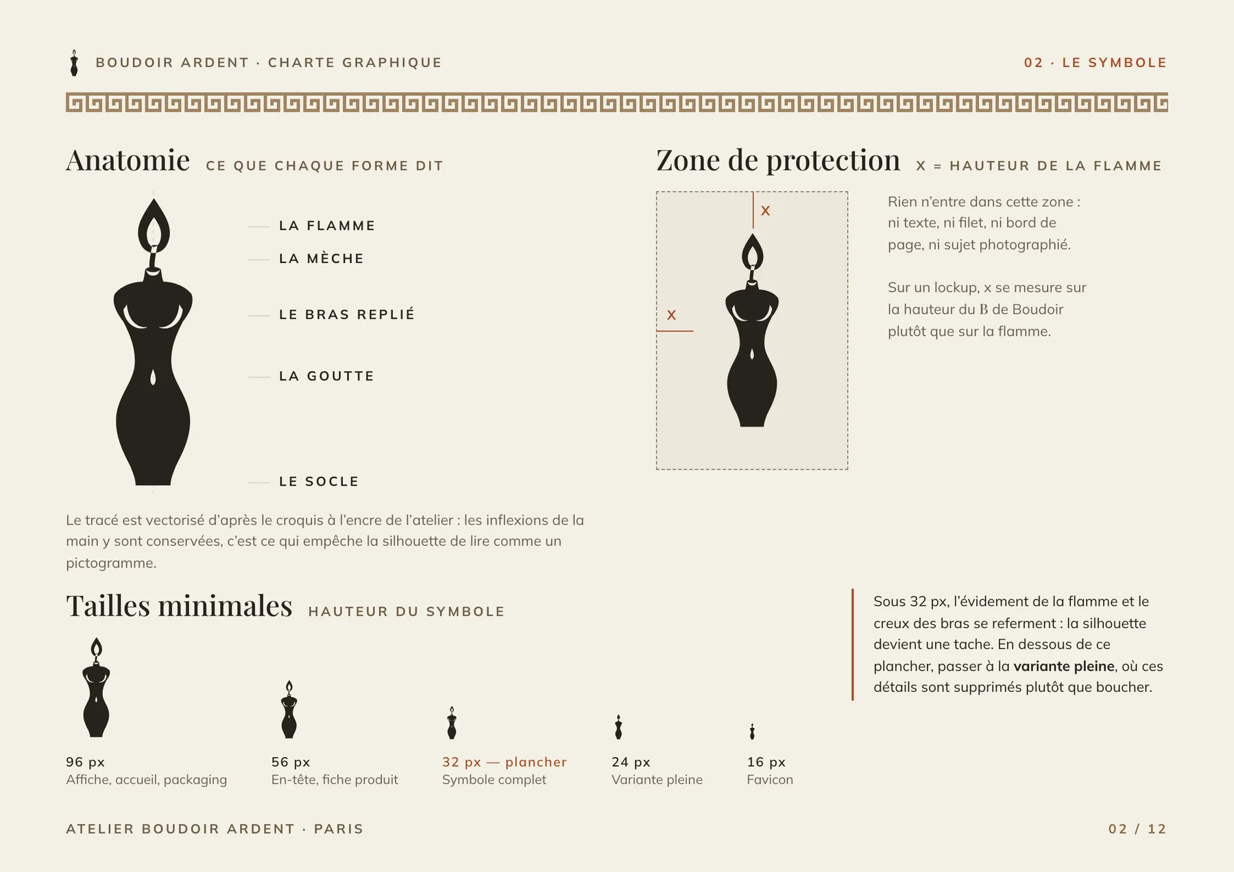 Planche : anatomie du symbole et tailles minimales