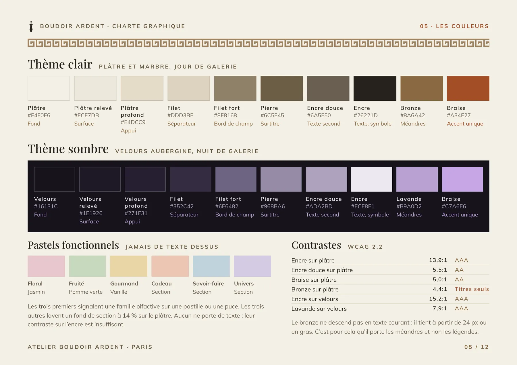 Planche : couleurs des thèmes clair et sombre, et contrastes mesurés