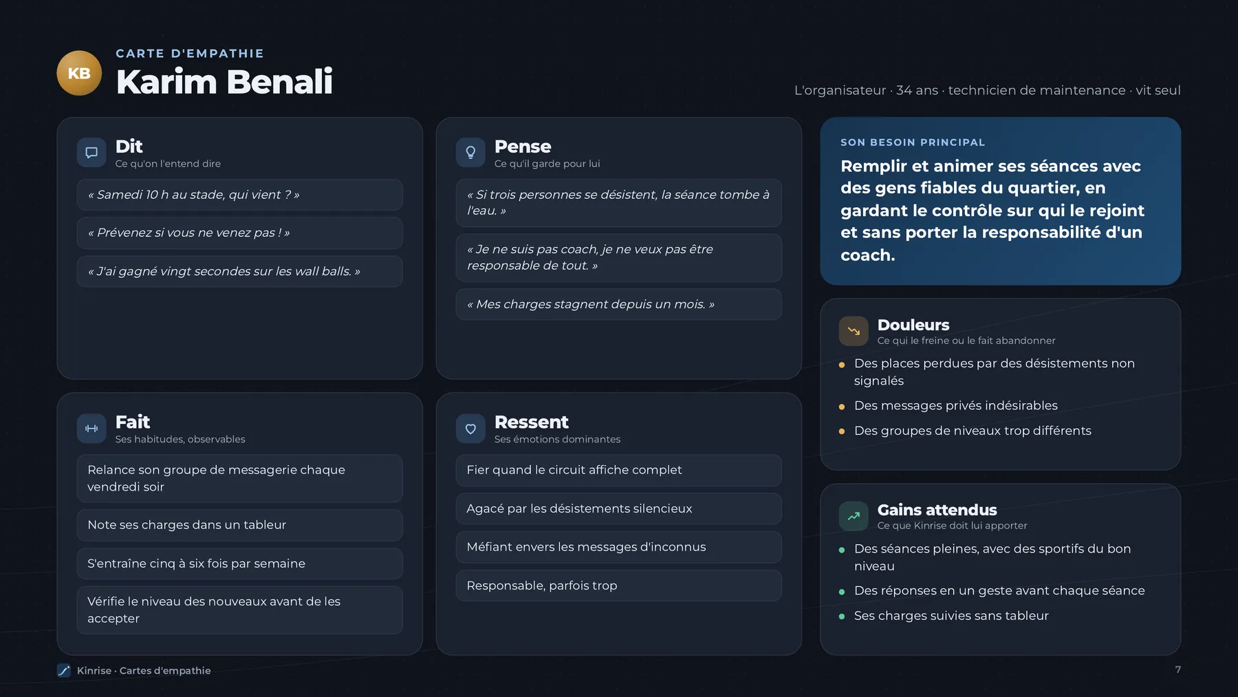Carte d'empathie de Karim : ce qu'il dit, pense, fait et ressent, ses douleurs et les gains attendus
