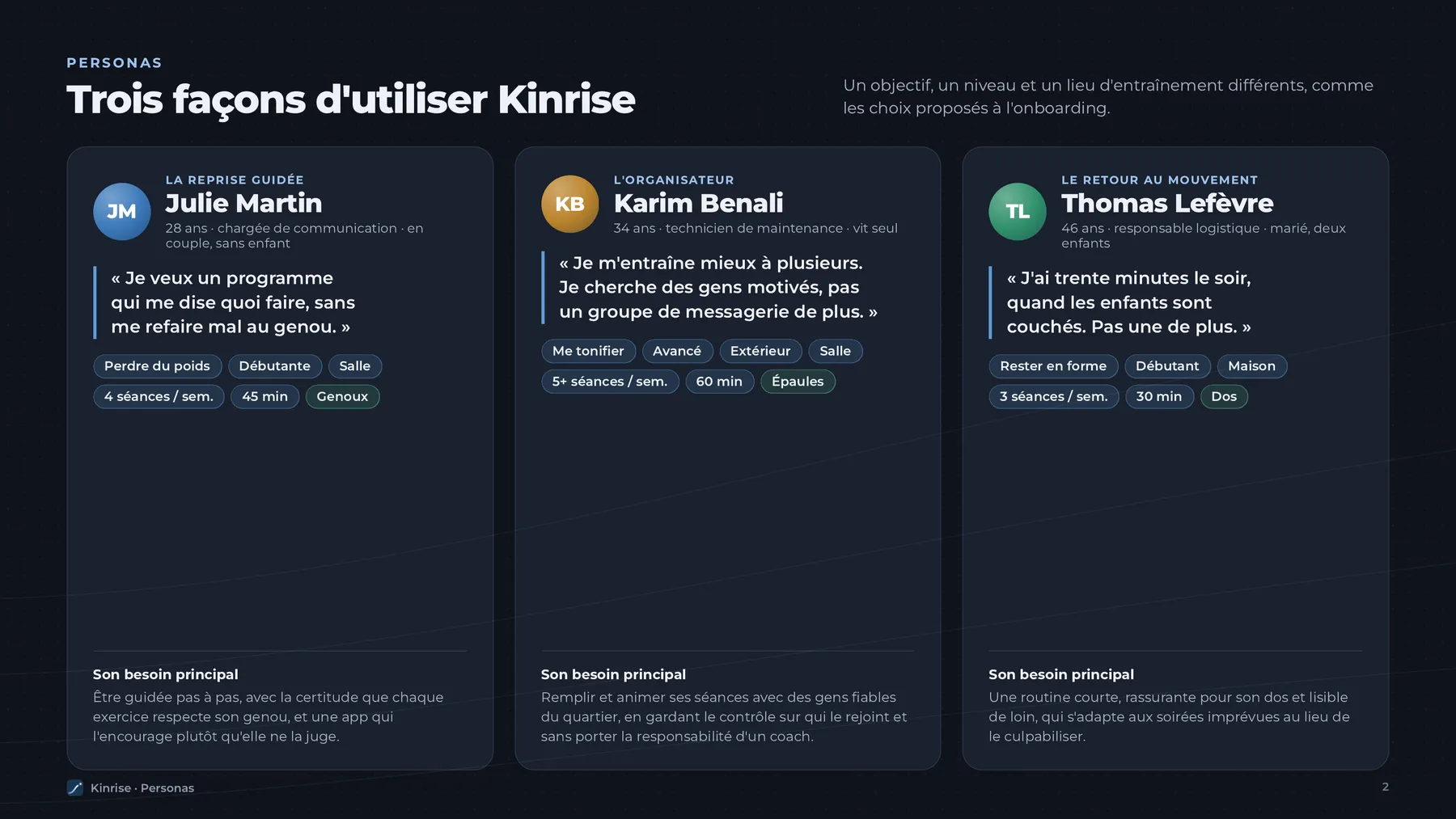 Vue d'ensemble des trois personas : Julie, la reprise guidée, Karim, l'organisateur, et Thomas, le retour au mouvement, avec leur citation, leur profil dans l'application et leur besoin principal